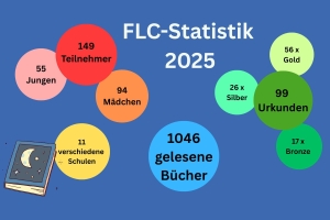 FLC-Statstik 2025