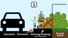 Formschnitte von Hecken und Büschen sind wichtig, um Geh- und Radwege freizuhalten