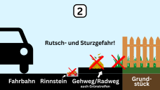 Um die Rutsch- und Sturzgefahr zu mindern und für ein gepflegtes Wohnum-feld zu sorgen, sollen Geh- und Radwege, Grünstreifen sowie die Rinnsteine gereinigt werden