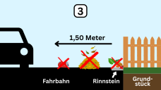 Wenn kein Gehweg vorhanden ist, ist die Fahrbahn auf einer Breite bis zu 1,50 Metern zu reinigen