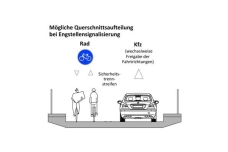 Brückenquerschnitt